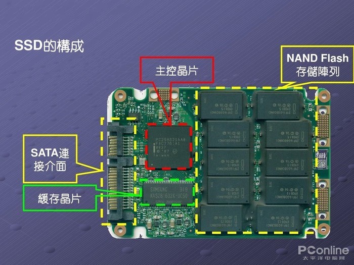 NineGameSports：国科微五大类芯片业务稳步推进 物联网芯片迎来小爆发